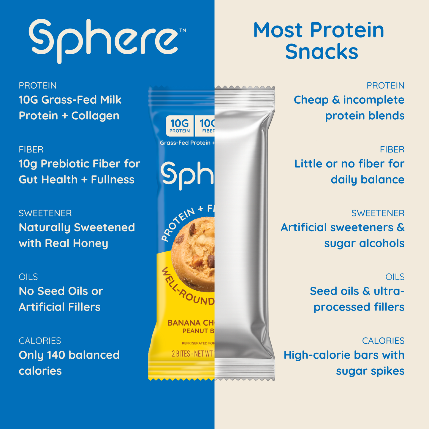 Banana Chocolate Peanut Butter Protein + Fiber Bites