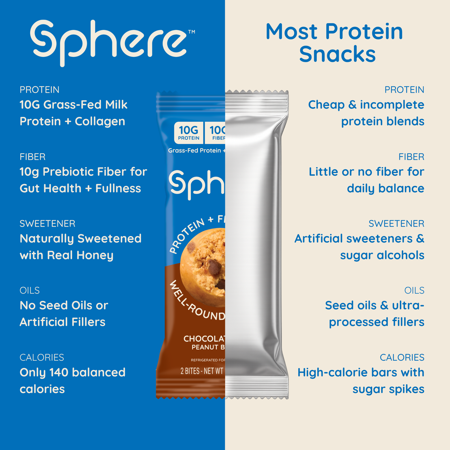 Chocolate Chip Peanut Butter Protein + Fiber Bites