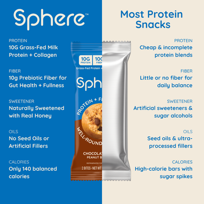 Chocolate Chip Peanut Butter Protein + Fiber Bites