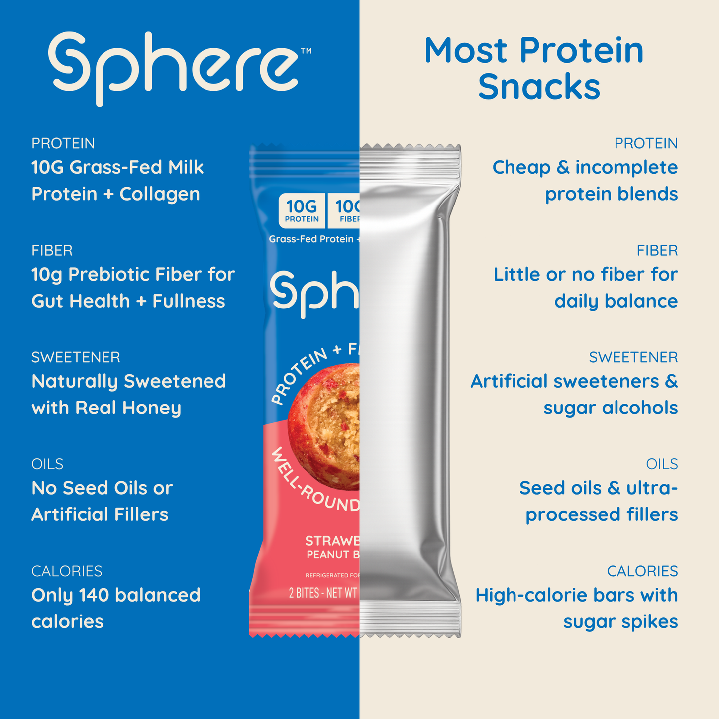 Strawberry Peanut Butter Protein + Fiber Bites